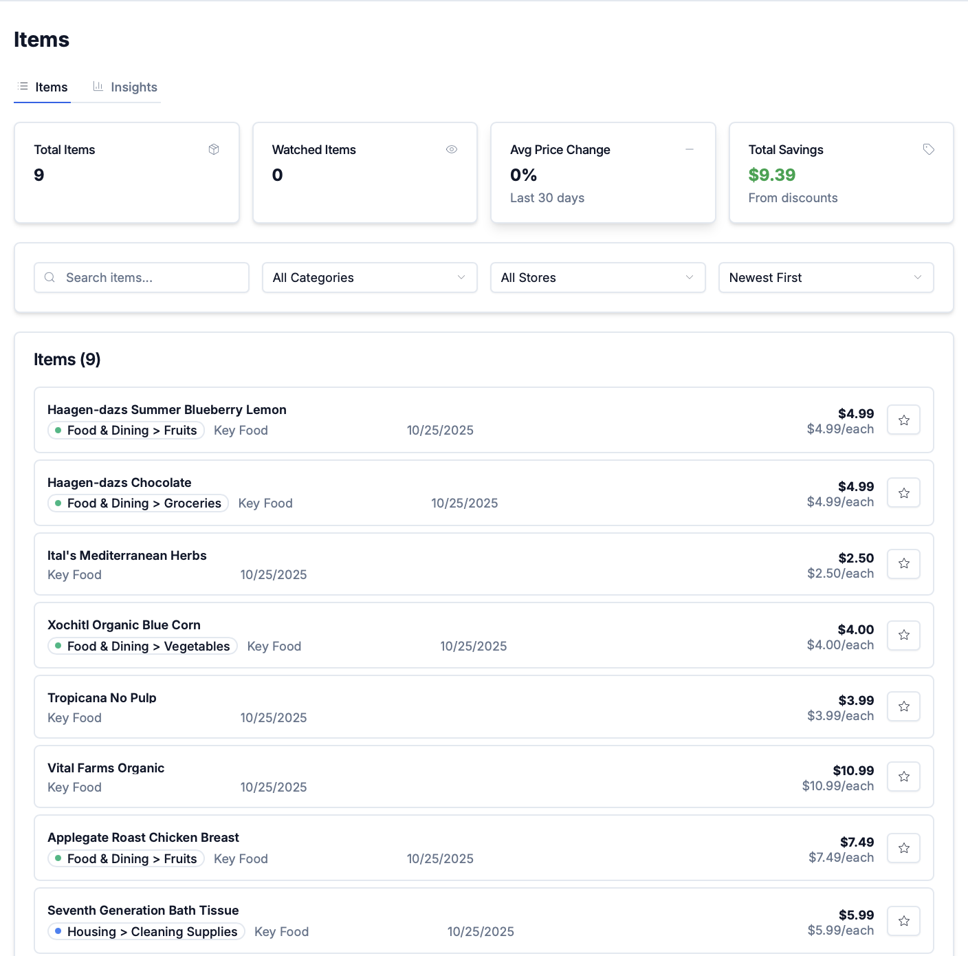Budget Tracker Items